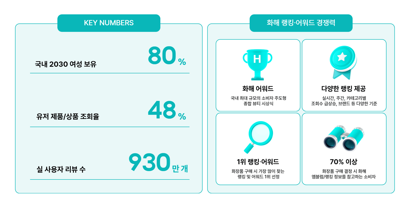 화해 비즈니스 온보딩 가이드 (화해광고, 화해쇼핑)