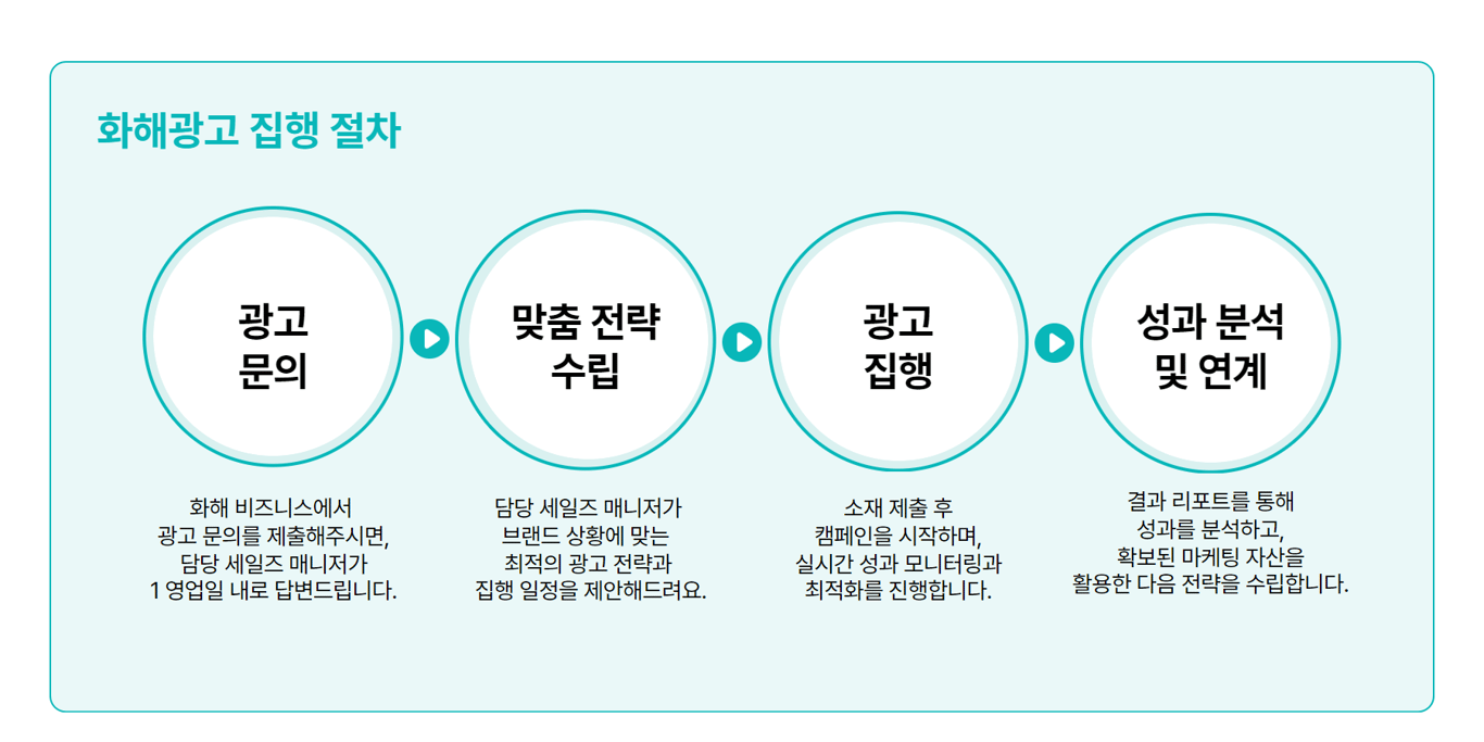화해 비즈니스 온보딩 가이드 (화해광고, 화해쇼핑)