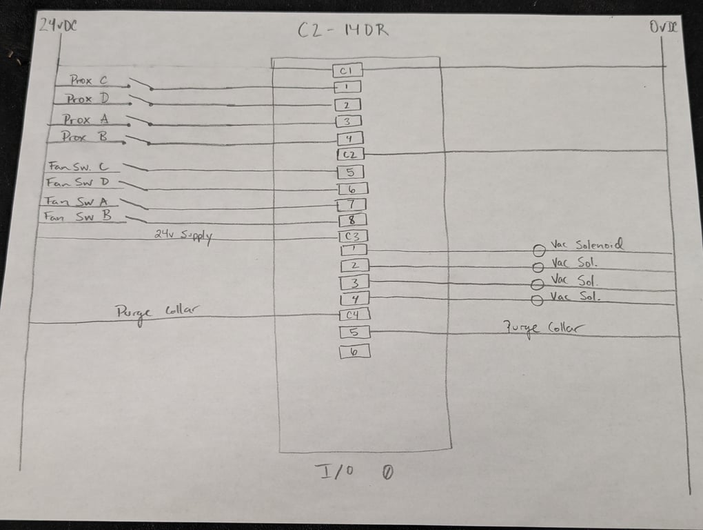 Wiring diagram for one of the PLC Input/Output modules wired in a “Sinking” type for the Prox. Sensors and Fan Switches on the left side.