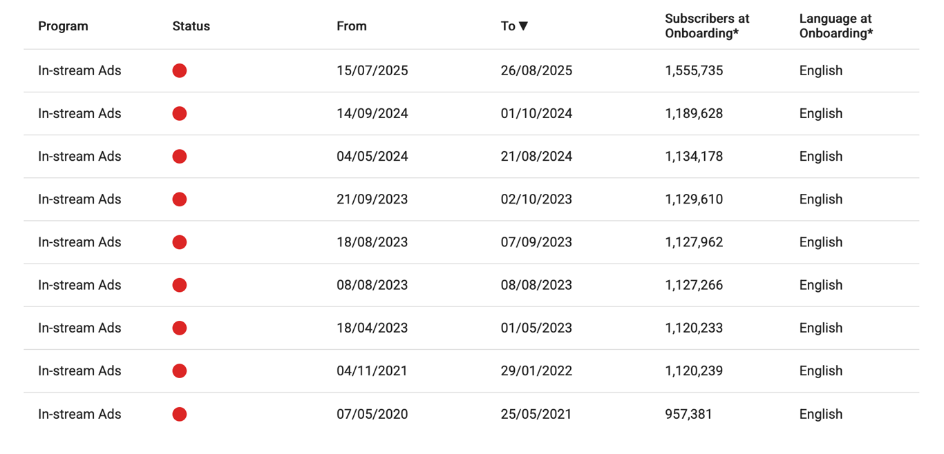 Source: WHAT TO FIX Meta Monetization Archive - Nigel Farage monetization session log 