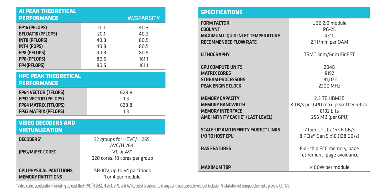 MI355x specs