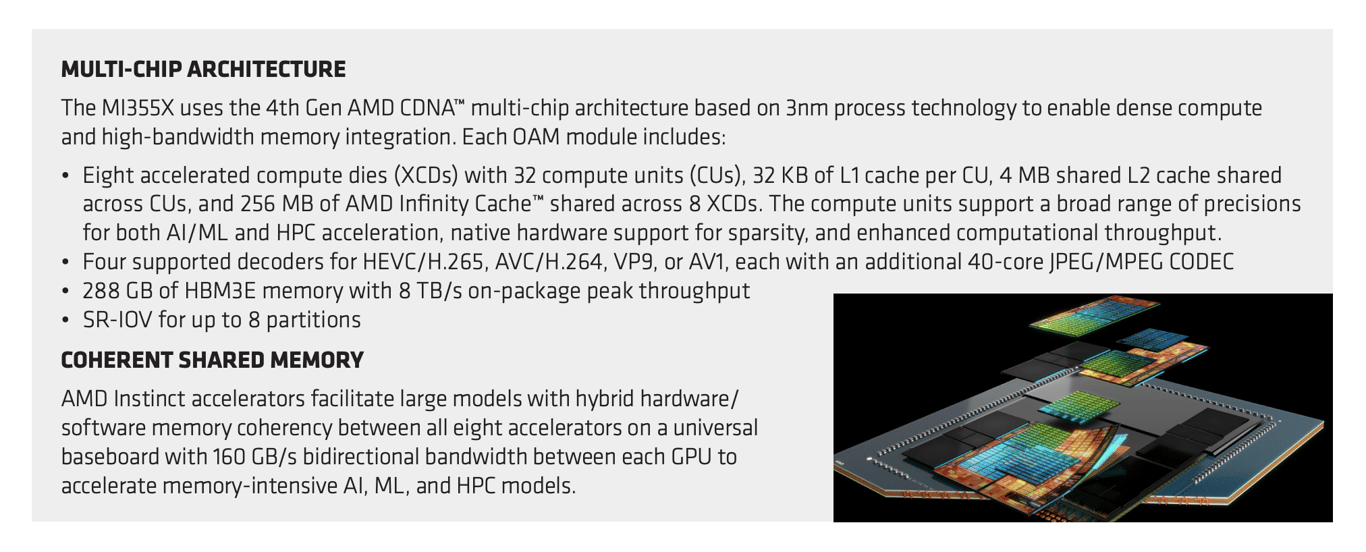 AMD MI355x Multi-Chip Architeture
