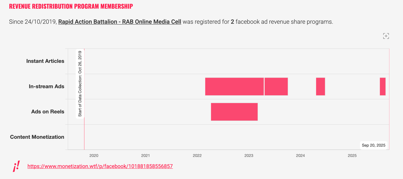 Source: WHAT TO FIX  Meta Monetization Archive - RAB Media Cell Record View