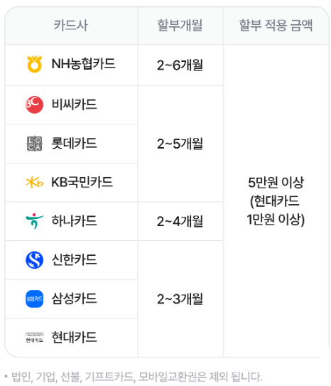 야놀자 카드사별 무이자 혜택