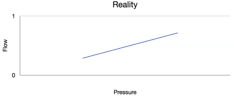 Reality Pressure 