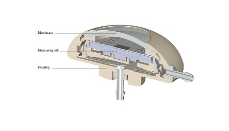 M.scio/SENSOR RESERVOIR :: Christoph Miethke GmbH &amp; Co. KG