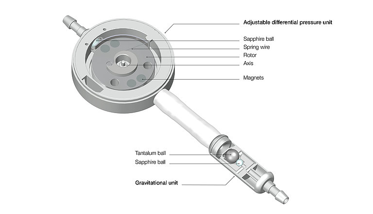 proGAV 2.0 :: Christoph Miethke GmbH &amp; Co. KG