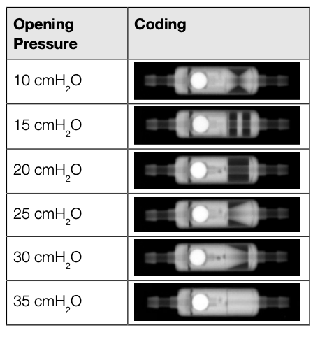 0pening Pressure 10 стН О 15 стН О 20 стН О 25 стнр 30 стН О 35 стнр Coding 