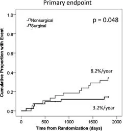 A comparison of the number of patients with an endpoint AI-generated content may be incorrect.
