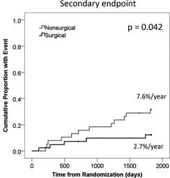 A comparison of the number of patients with an endpoint AI-generated content may be incorrect.