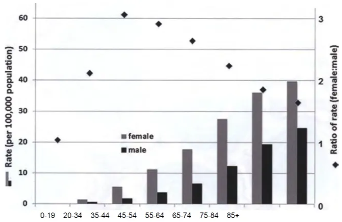 A graph of a person and person AI-generated content may be incorrect.