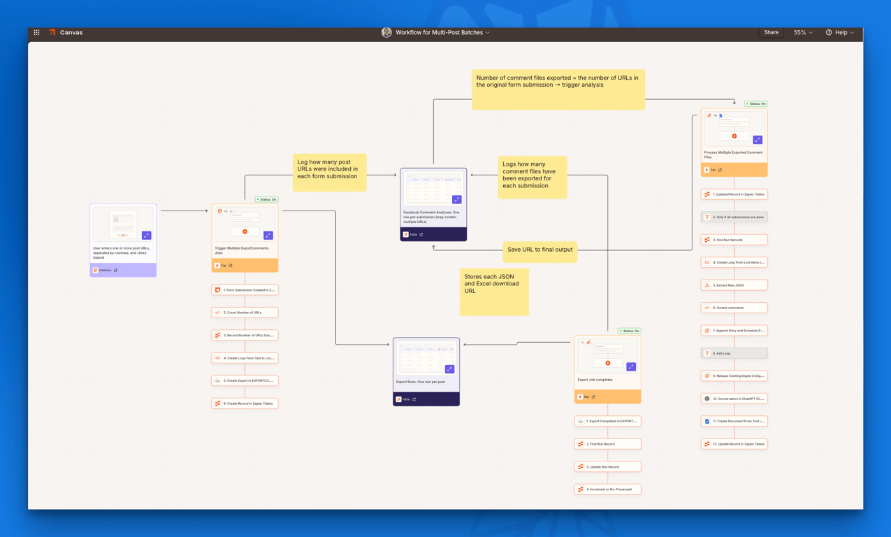 The final multi-post workflow in all its glory