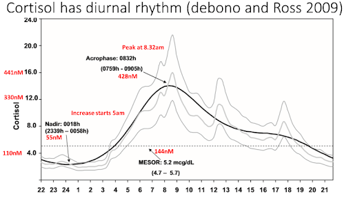 Prednisolone in vasculitis and cortisol suppression - Imperial ...