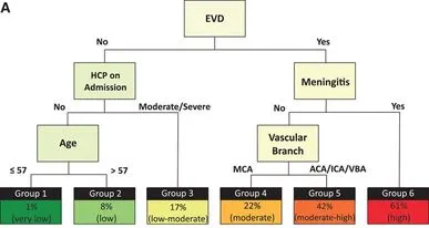A diagram of a patient's life cycle AI-generated content may be incorrect.