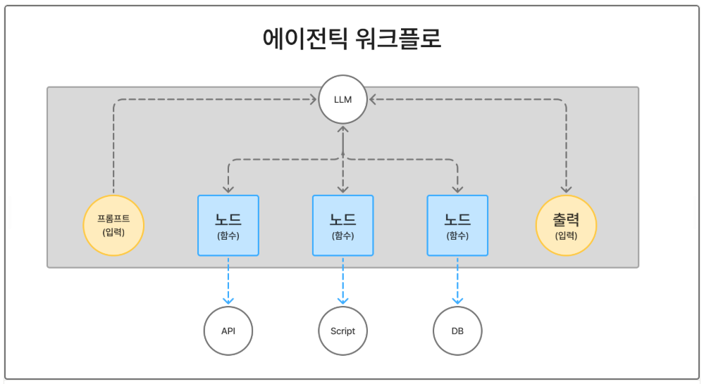 notion image