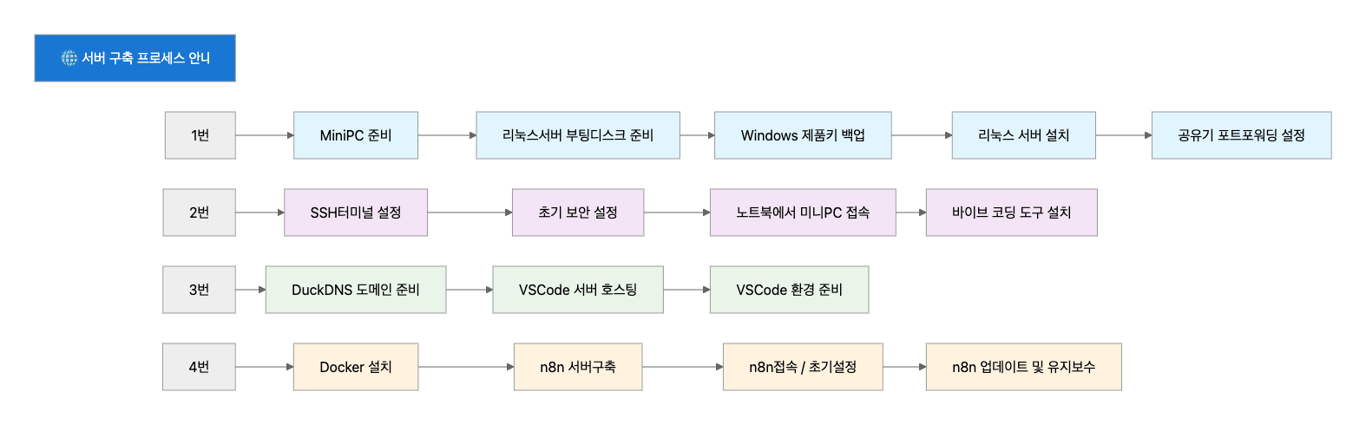 notion image