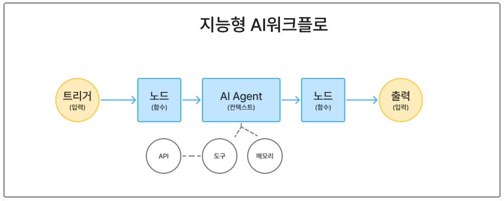 notion image