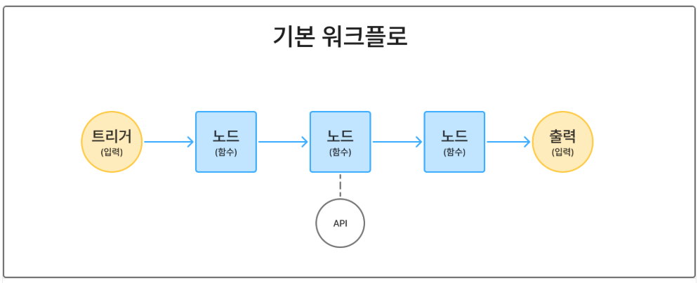 notion image