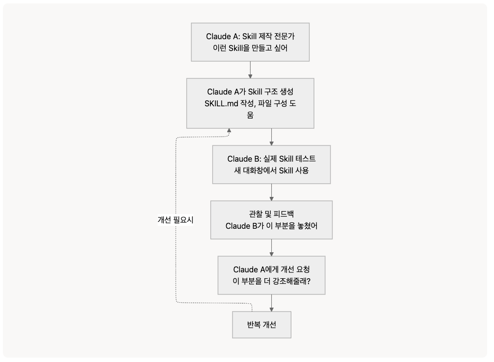 notion image