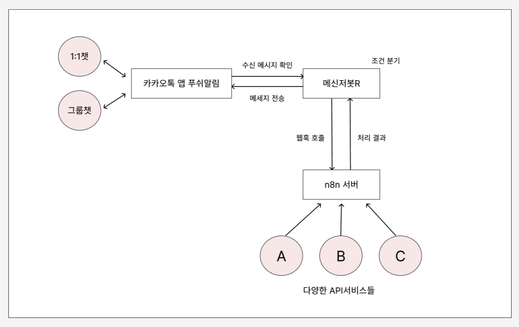 notion image