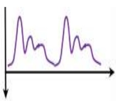 A graph with a line and arrows AI-generated content may be incorrect.
