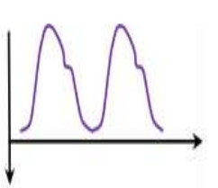 A graph with a line and a black line AI-generated content may be incorrect.