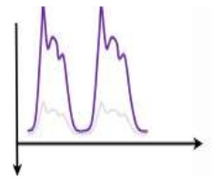 A graph with a line and a line AI-generated content may be incorrect.
