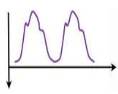 A graph of a mountain range AI-generated content may be incorrect.