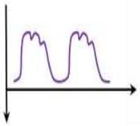 A graph of a line AI-generated content may be incorrect.