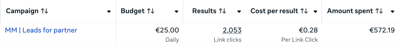 Кампания «Ремонт после града» (1 месяц): 2053 клика