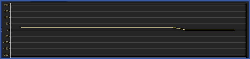 Force decrease observed in the “Rub tab” (20-0N)