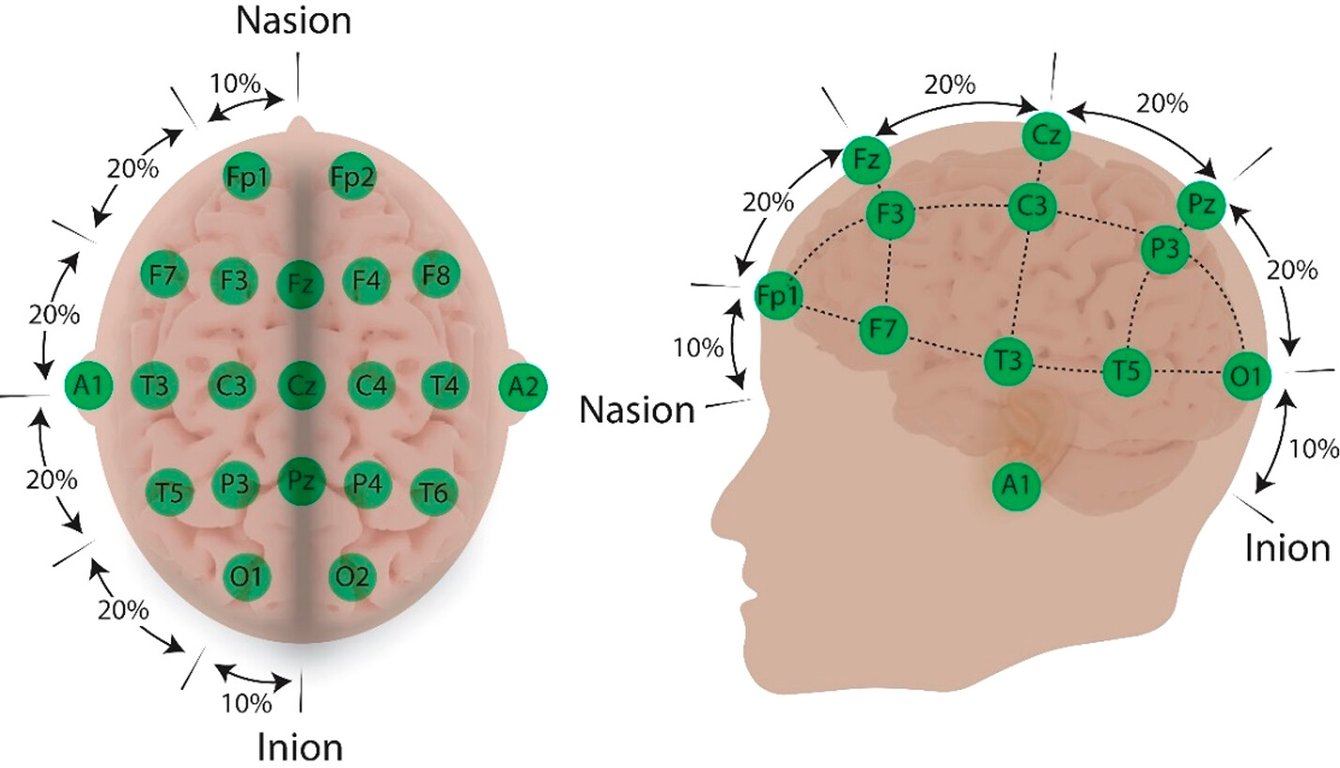 Fz: z is for center; Right is Even; Left is Odd