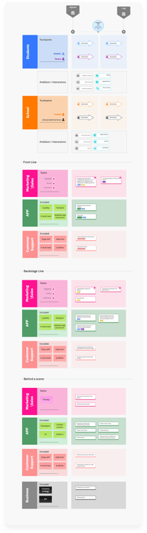 First draft of skeleton view with some real actions examples.  
