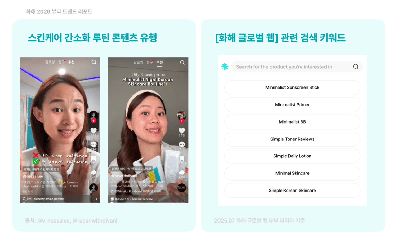 화해 2026 뷰티 트렌드 리포트 중 ‘고기능 미니멀리즘’