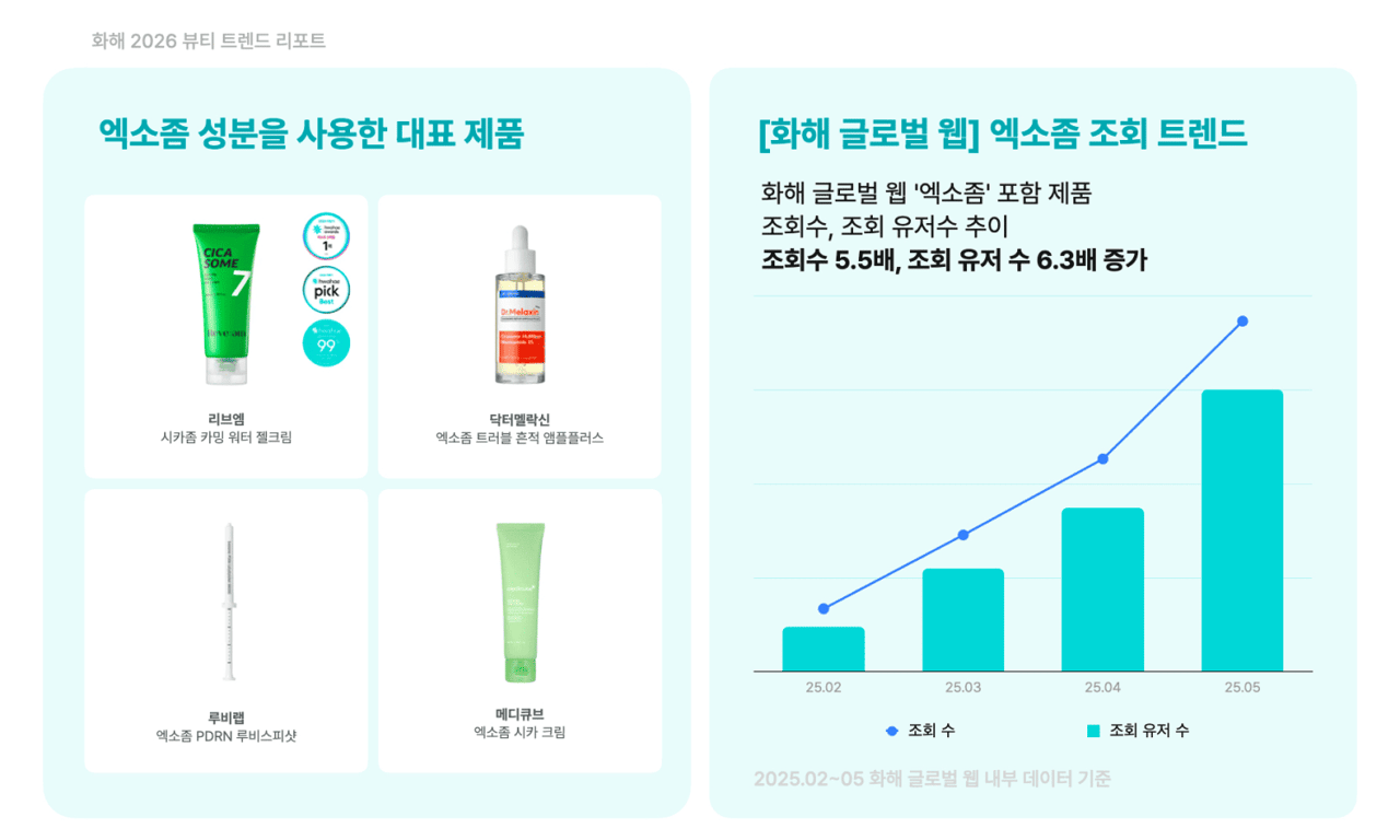 화해 2026 뷰티 트렌드 리포트 중 ‘고기능 미니멀리즘’