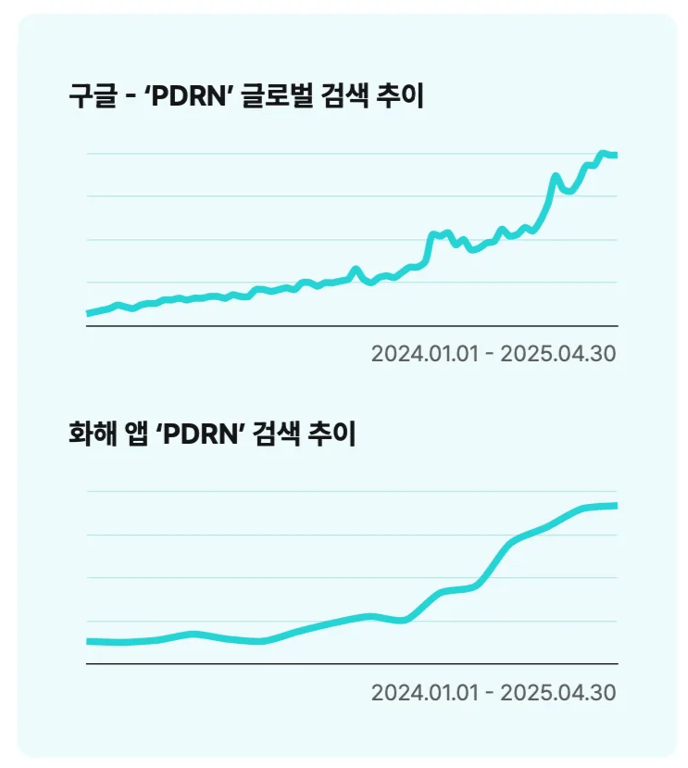 2025.2Q 화해 성분 트렌드 리포트