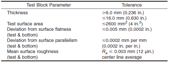 Physical Requirements of Standardized Test Blocks