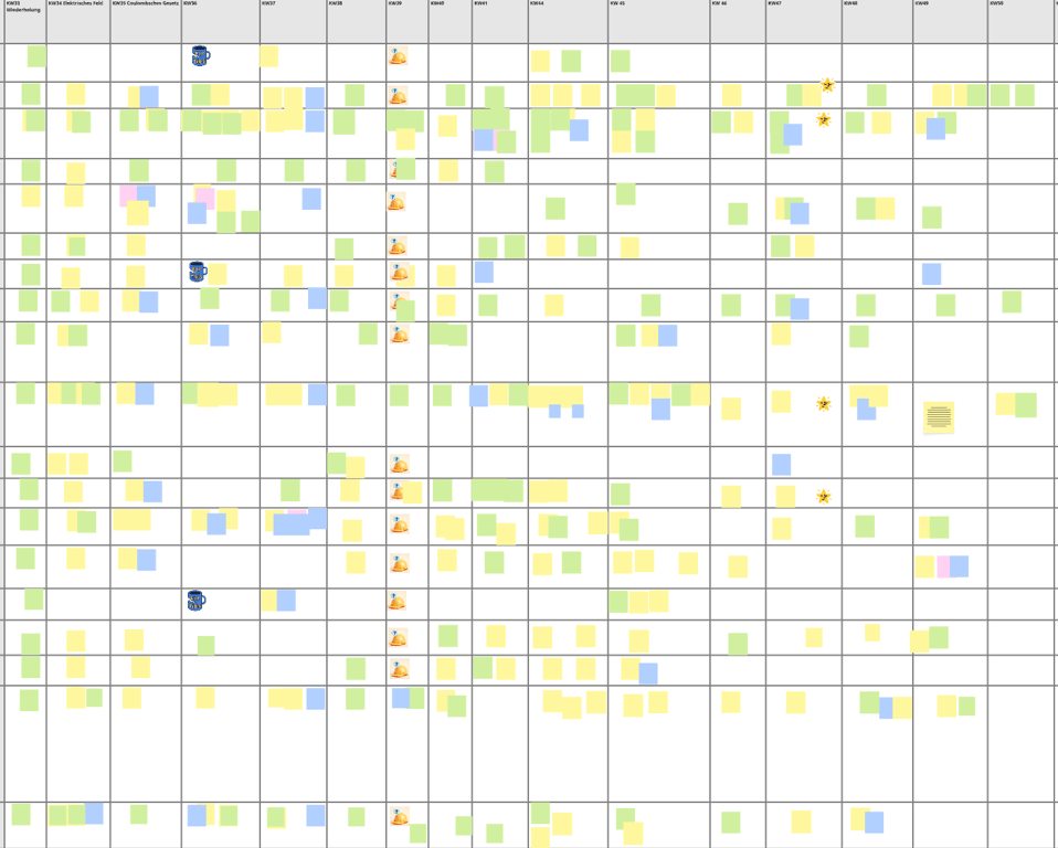 Whiteboard zur Lernreflexion in der Oberstufe, wie zum Teufel geht das?