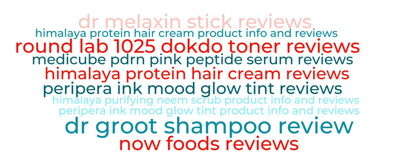 2025년 7월 글로벌 K-뷰티 클릭 TOP10 키워드