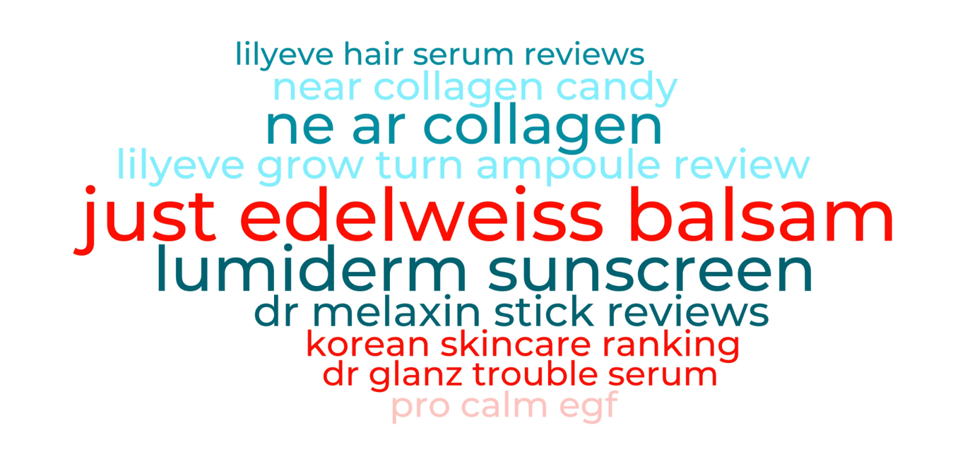 2025.10 글로벌 K-뷰티 검색 TOP10