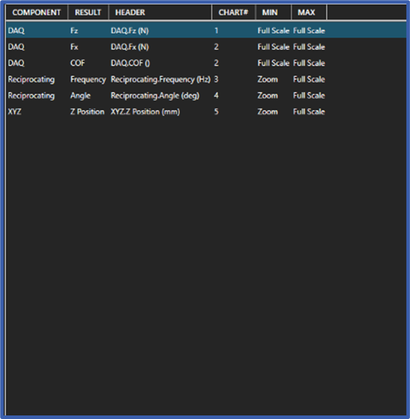 Recorded data window