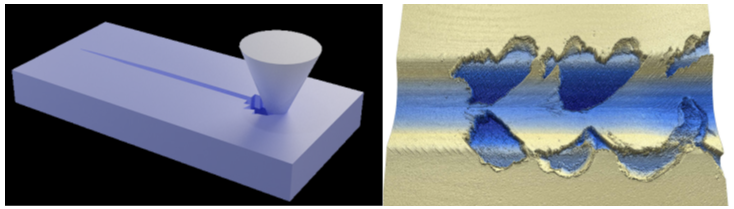 Scratch principle (Left) and delamination 3D image (Right)