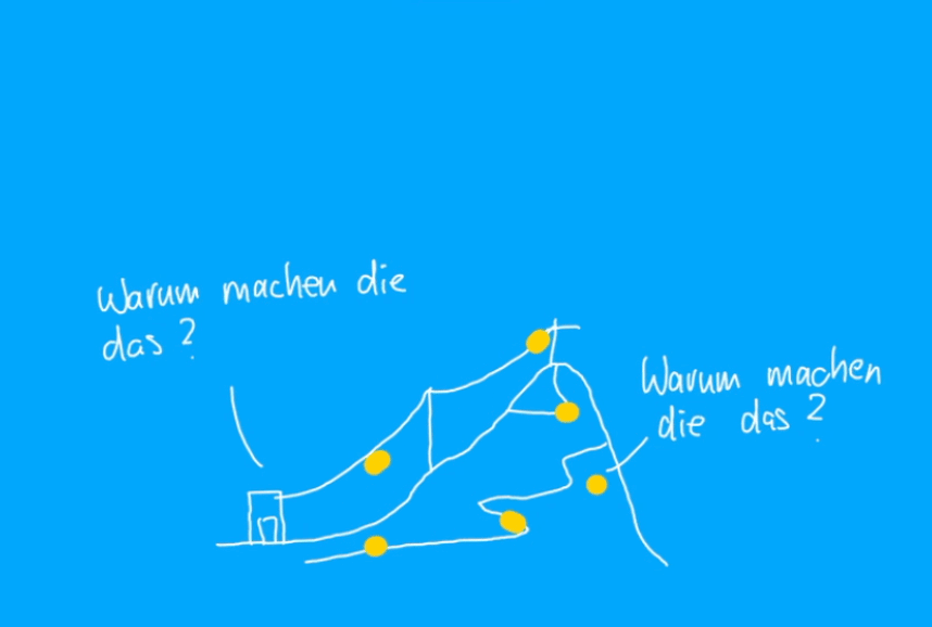 KI und Lernergebnisse