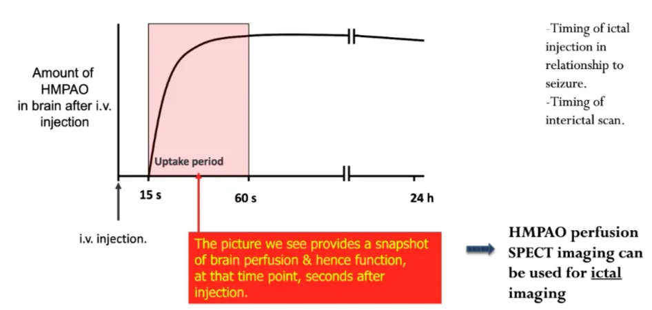 Cerebral perfusion imaging with HMPAO