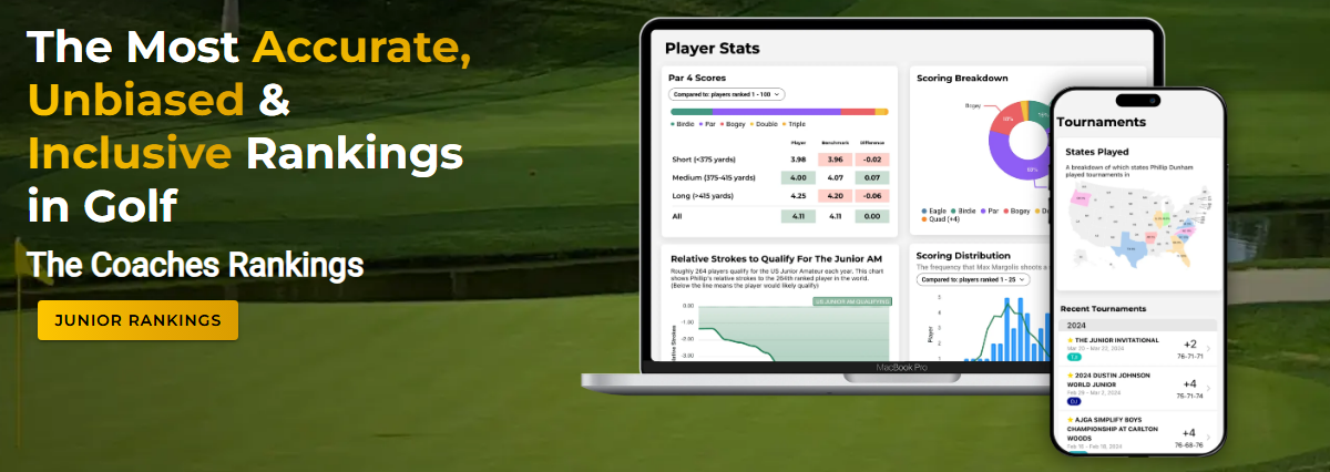 The TUGR Approach to Golf Rankings