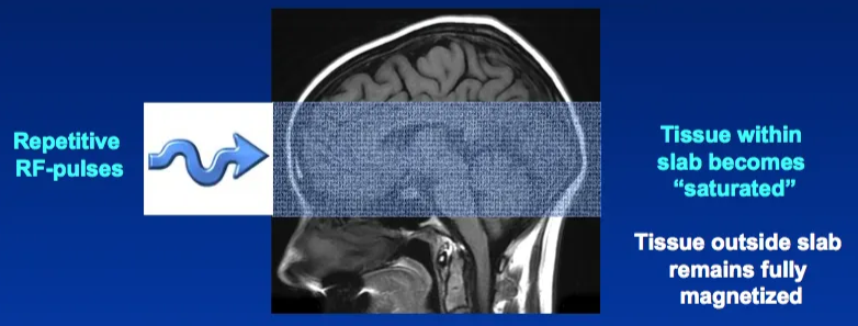 Concept of magnetic saturation