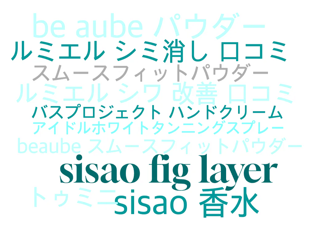 2025.10 글로벌 K-뷰티 검색 TOP10