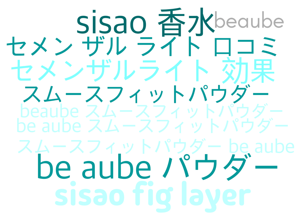 2025년 7월 글로벌 K-뷰티 클릭 TOP10 키워드