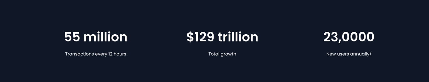 2. Simple 3 col dark