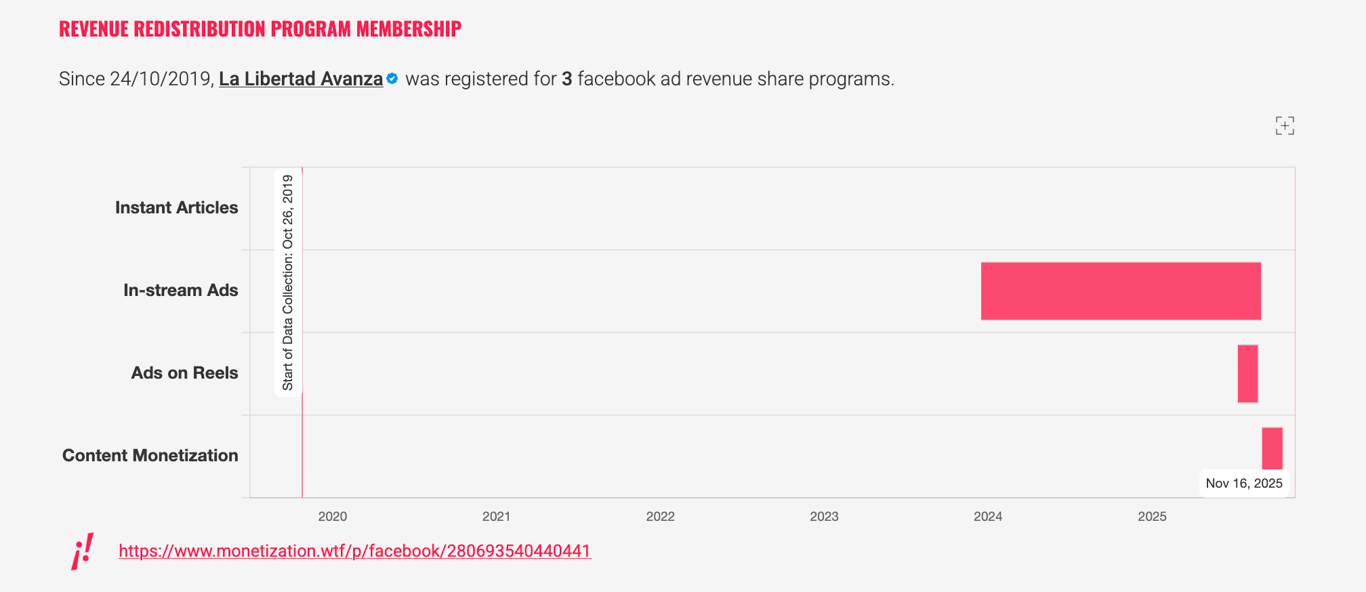 Source: WHAT TO FIX Meta Monetization Archive - La Libertad Avanza Record View 